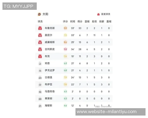 湖人对阵太阳的比赛戏剧性十足近期状态起伏不定表现令人关注